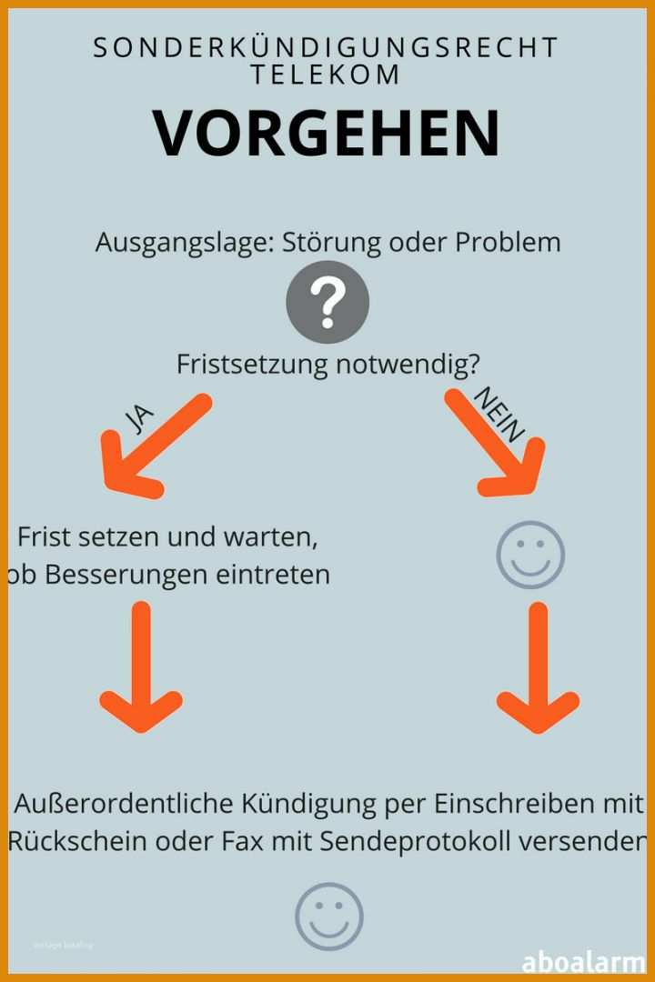 Empfohlen Sonderkündigung Festnetz Vorlage 800x1200