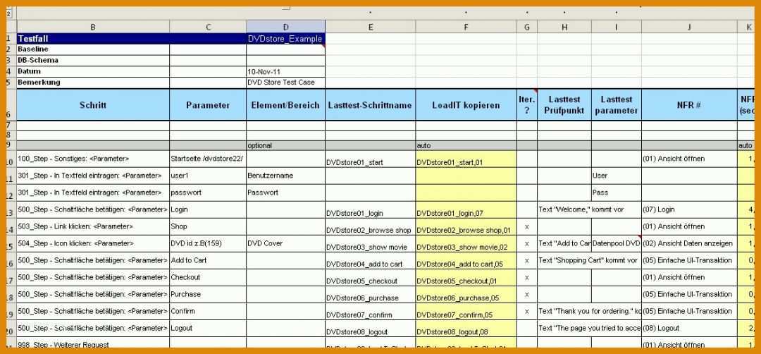 Empfohlen Testplan Vorlage Excel 1169x543