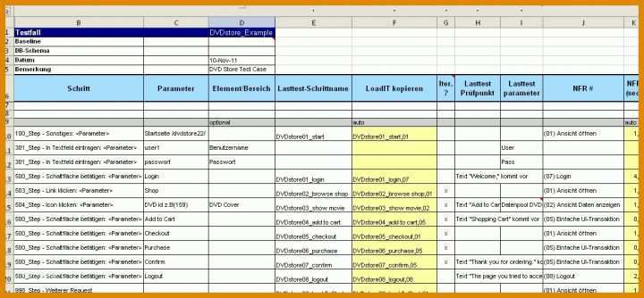 Hervorragen Testplan Vorlage Excel 1169x543