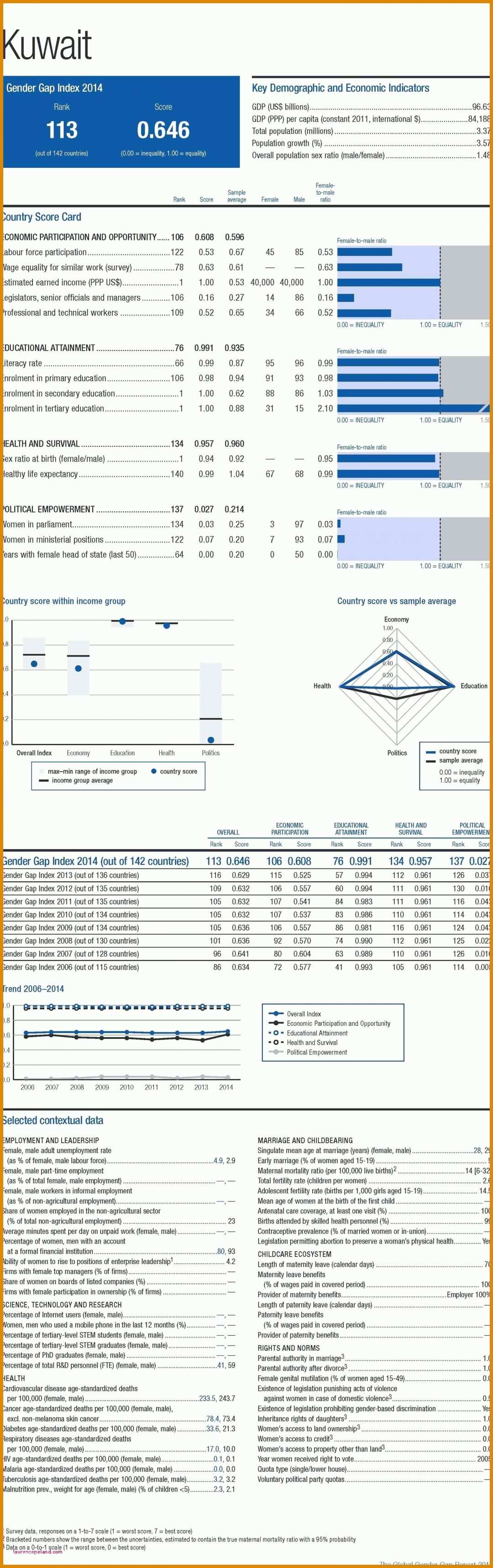 Tolle Vorlage Stundennachweis Excel 1500x4772