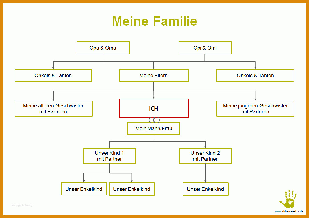 Die familie von. Meine Familie дерево. Familienstammbaum. Meine Familie шаблон. Familienstammbaum 4 человека.