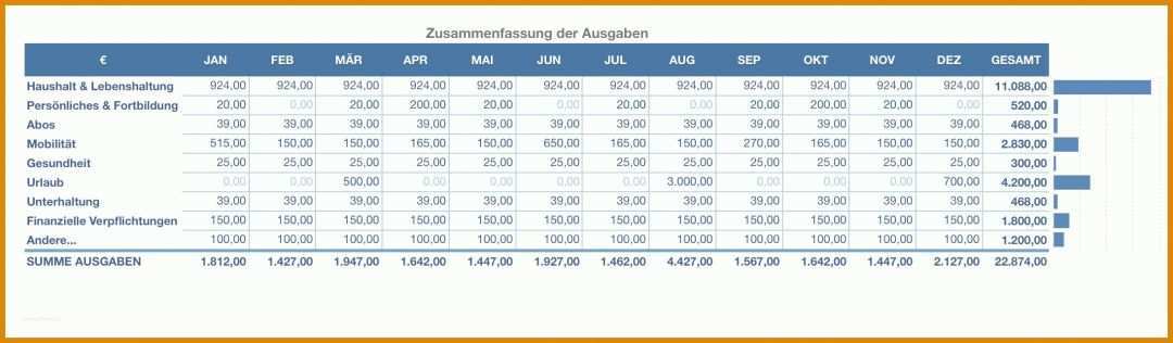 Original Linkedin Zusammenfassung Vorlage 2194x642