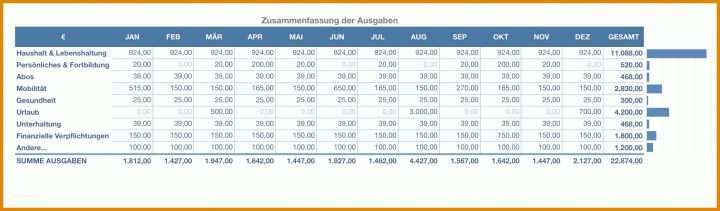 Ausnahmsweise Linkedin Zusammenfassung Vorlage 2194x642