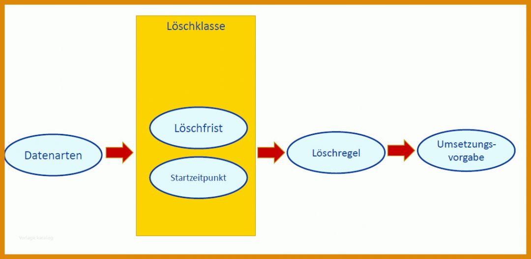 Außergewöhnlich Löschkonzept Vorlage 1132x553