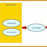 Außergewöhnlich Löschkonzept Vorlage 1132x553