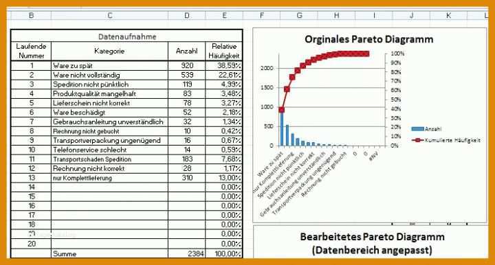 Fantastisch Refa Zeitaufnahme Vorlage 741x397