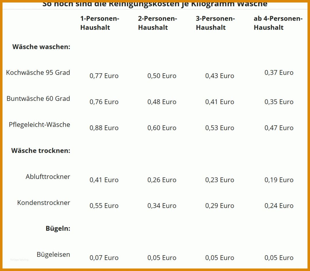 Wunderbar Steuererklärung Vorlage 2017 1240x1083