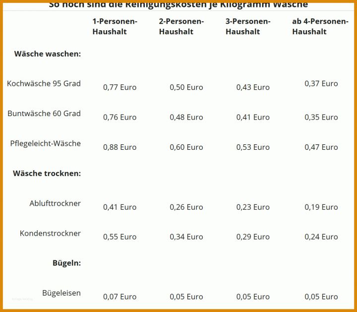 Rühren Steuererklärung Vorlage 2017 1240x1083