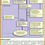 Beeindruckend Unterweisung Arbeitssicherheit Vorlage 960x1657