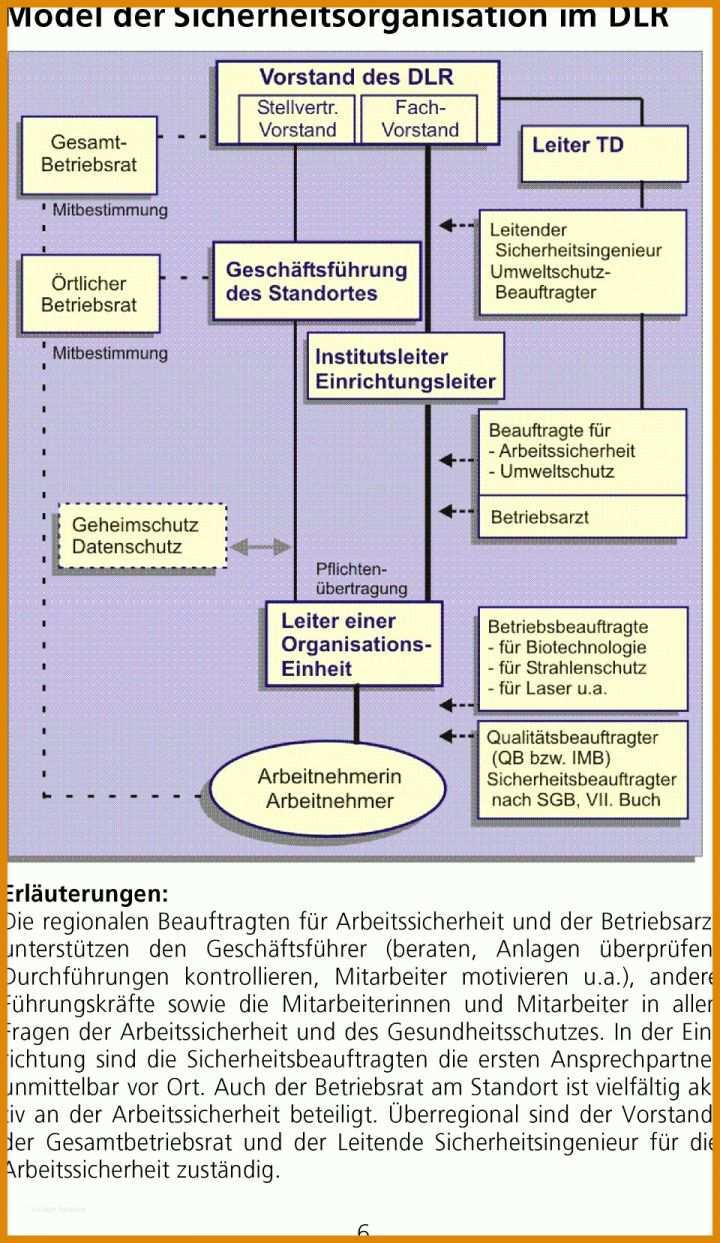 Schockieren Unterweisung Arbeitssicherheit Vorlage 960x1657