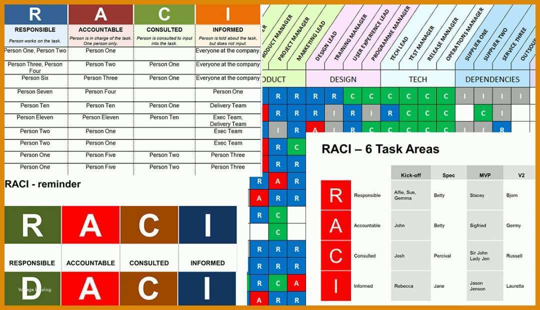 Tolle Raci Matrix Vorlage 1200x689