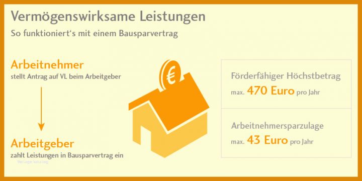 Spezialisiert Vl Vermögenswirksame Leistungen Vom Arbeitgeber 683176 ...