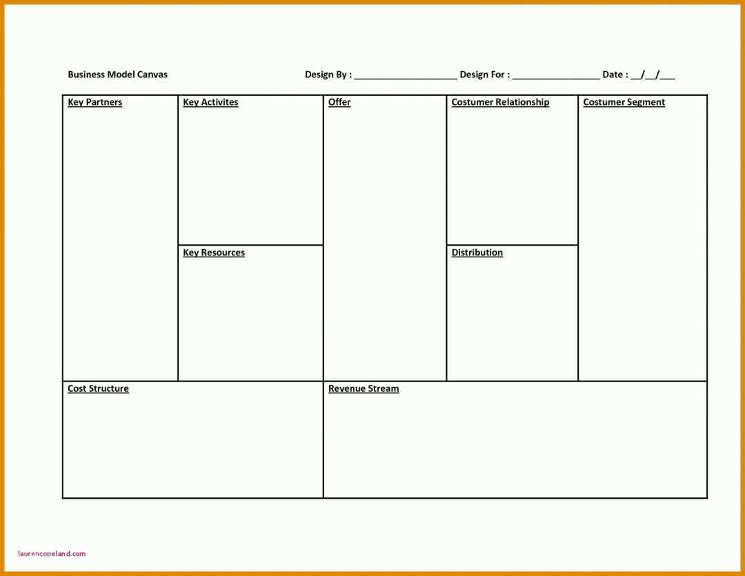 Bestbewertet Business Model Canvas Word Vorlage 1650x1275