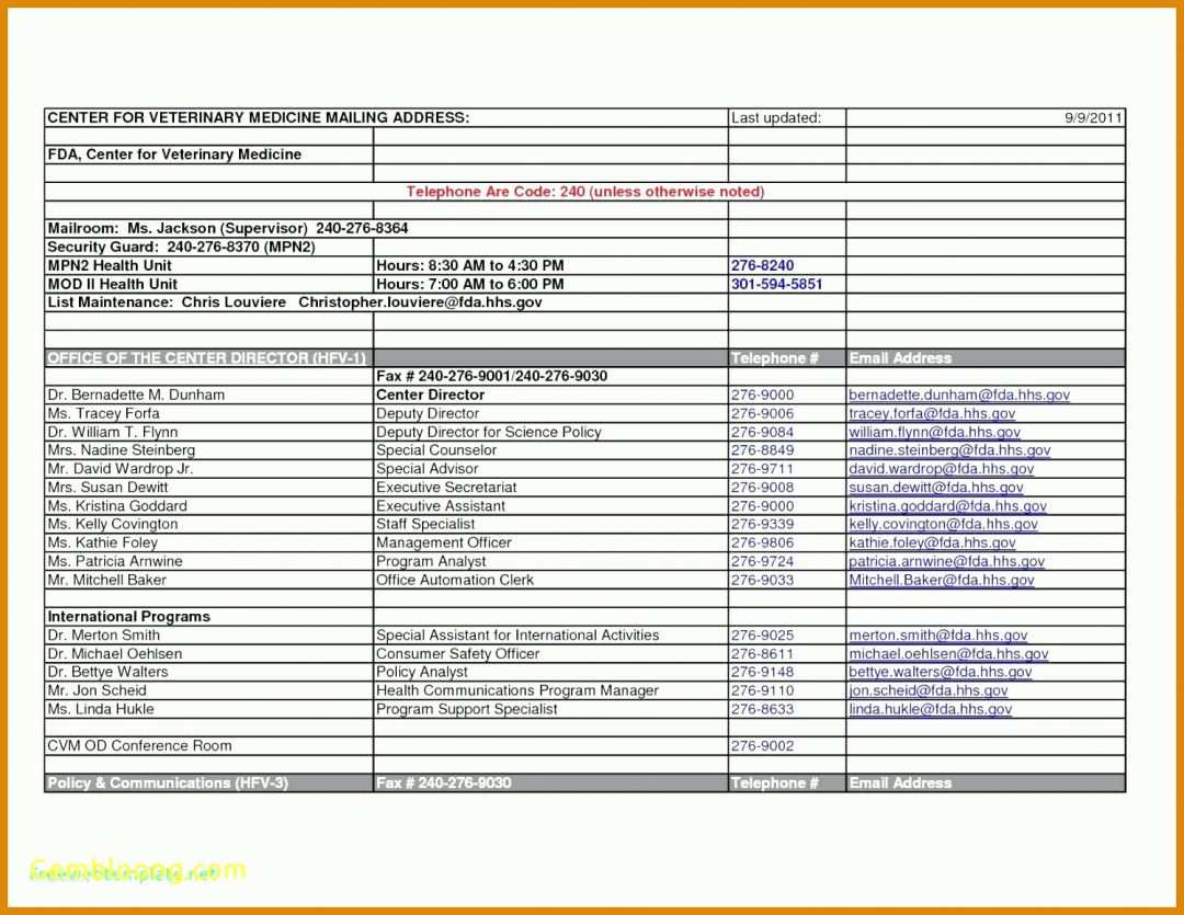 Toll Gewinn Und Verlustrechnung Kleinunternehmer Vorlage 1501x1160