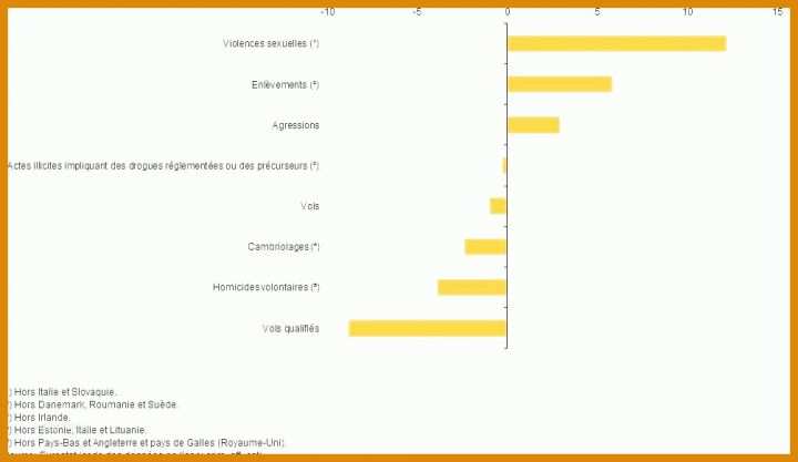 Staffelung Kündigung Hausratversicherung Vorlage 1005x582