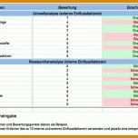 Ideal Swot Analyse Vorlage 875x495