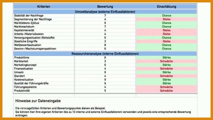 Überraschend Swot Analyse Vorlage 875x495