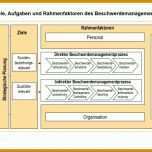 Perfekt Beschwerdemanagement Kita Vorlage 720x540