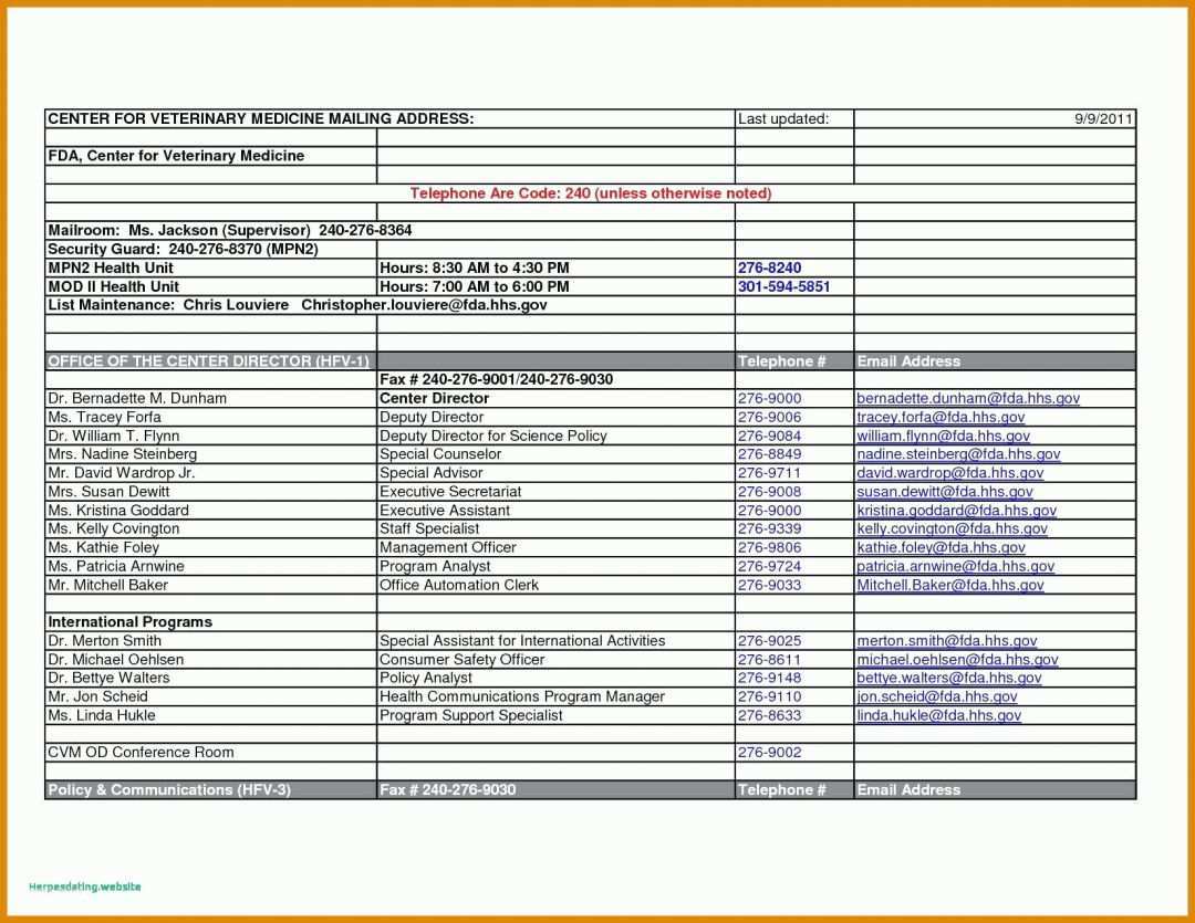 Größte Checkliste Für Veranstaltungen Vorlage 1650x1275