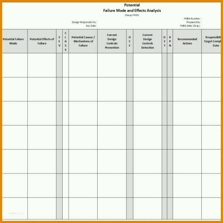 Ausnahmsweise Fmea Vorlagen 1024x1024