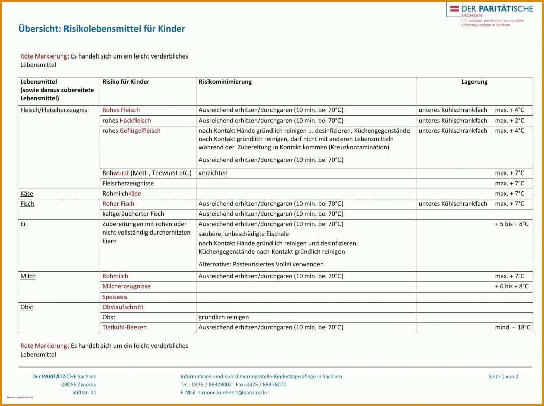 Staffelung Haccp Entscheidungsbaum Vorlage 3152x2349