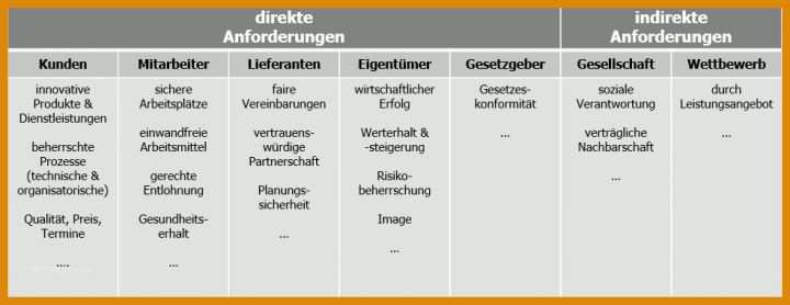 Faszinierend Interessierte Parteien Vorlage 985x381