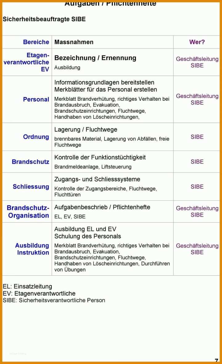 Größte Konzept Schreiben Vorlage 960x1576