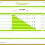 Modisch Meilensteinplan Excel Vorlage 1137x806