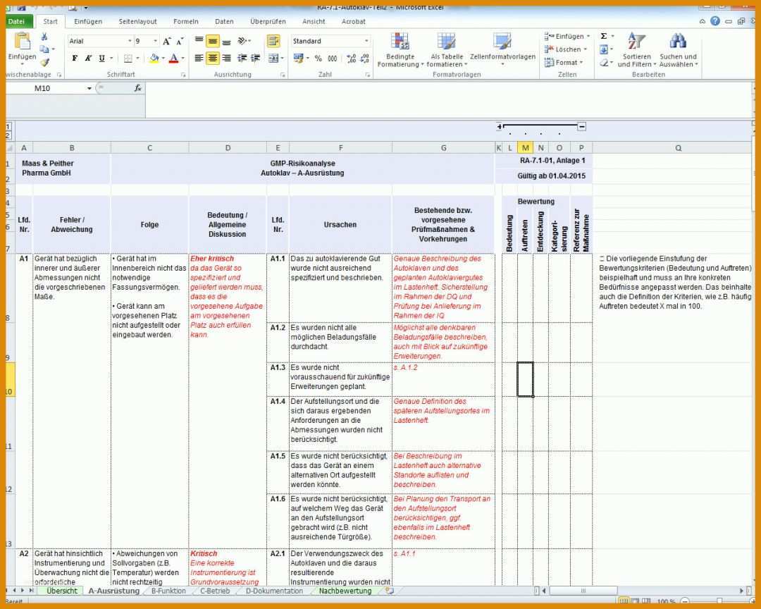 Auffällig Risikoanalyse Vorlage Kostenlos 1280x1024