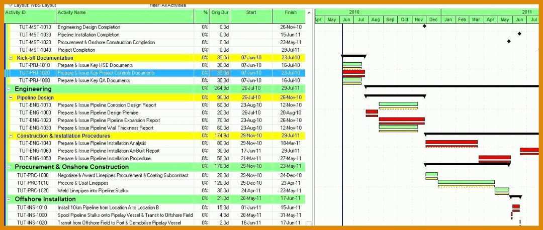 Erstaunlich Projektplanung Gantt Excel Vorlage 1281x543