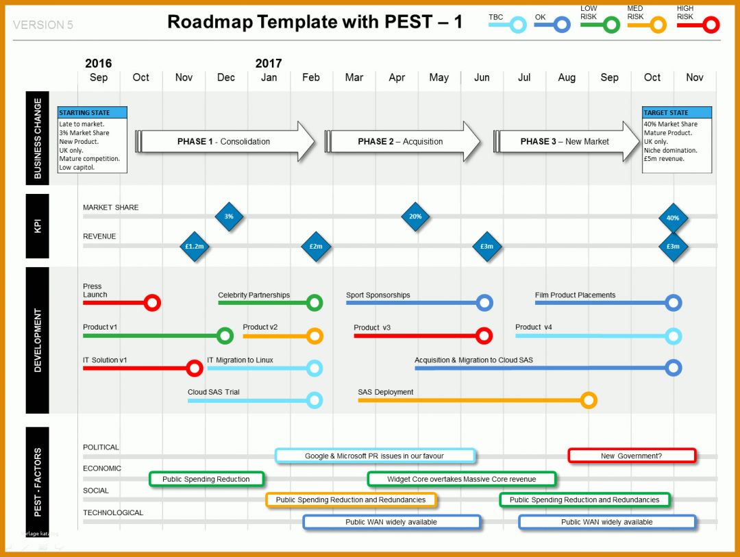 Unvergesslich Project Roadmap Vorlage 1434x1080