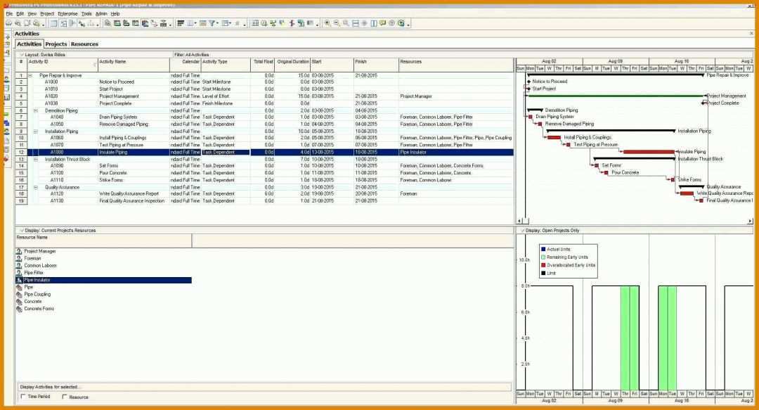 Fantastisch Projektplan Gantt Diagramm Excel Vorlage 1901x1027