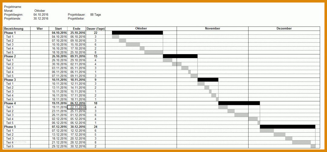 Unvergesslich Projektplanung Kindergarten Vorlage 1416x660