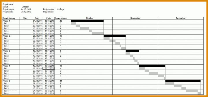 Unvergleichlich Projektplanung Kindergarten Vorlage 1416x660