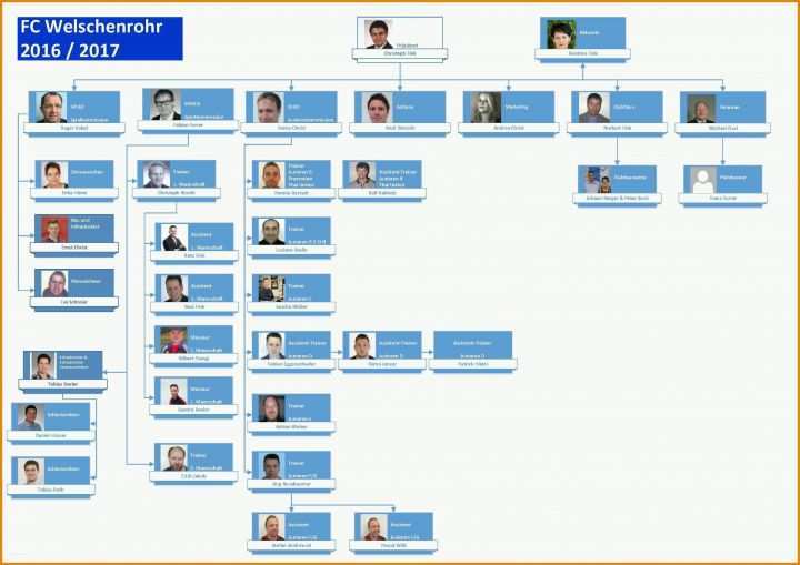 Außergewöhnlich Organigramm Erstellen Excel Vorlage Kostenlos 3307x2339