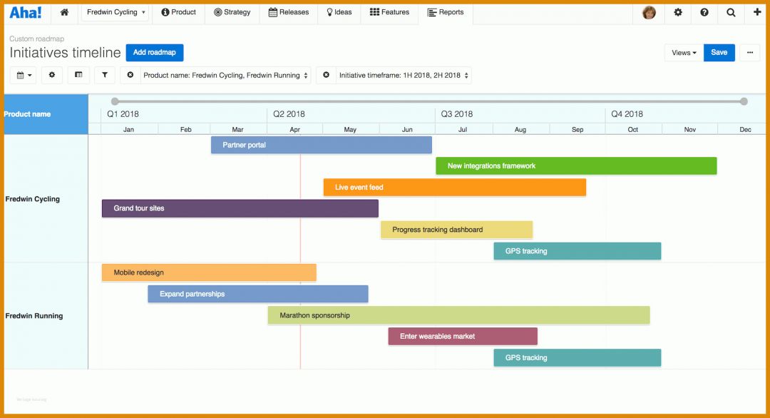 Erstaunlich Project Roadmap Vorlage 1880x1020