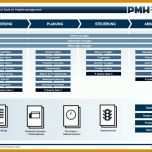 Unvergleichlich Projektmanagement Handbuch Vorlage 800x565