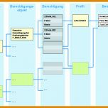 Am Beliebtesten Sap Berechtigungskonzept Vorlage 740x565