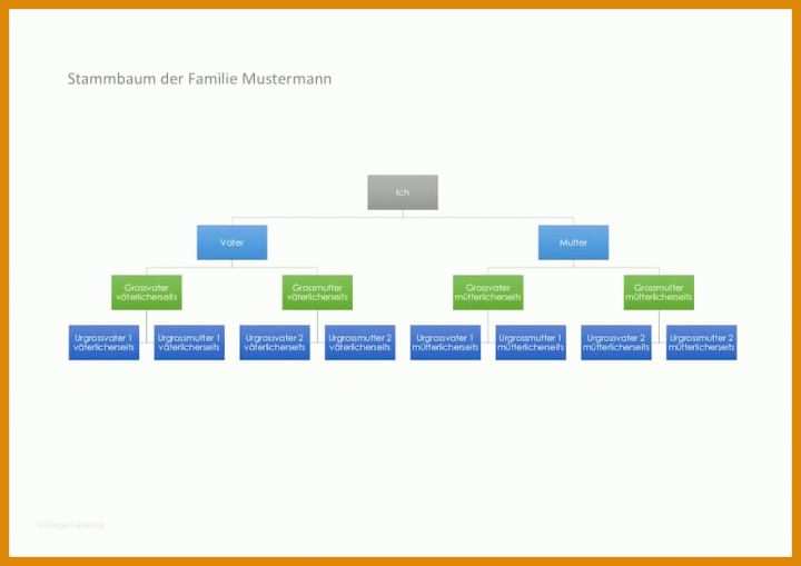Sensationell Vorlage Stammbaum 877x620