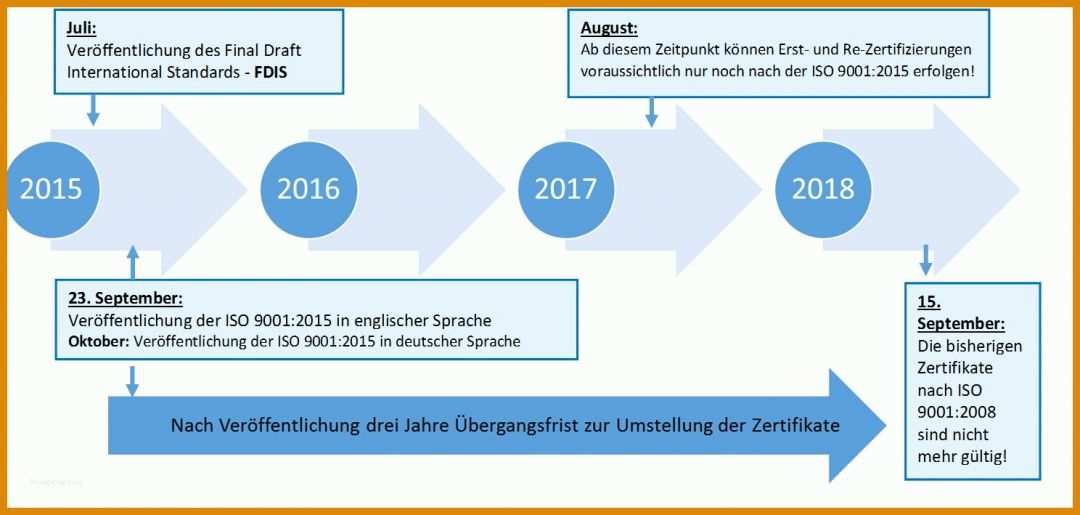 Außergewöhnlich Interessierte Parteien Vorlage 1488x709