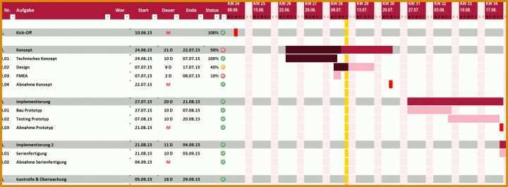 Atemberaubend It Projektplanung Vorlage 2479x911