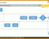 Schockierend Swimlane Diagramm Excel Vorlage 971x550