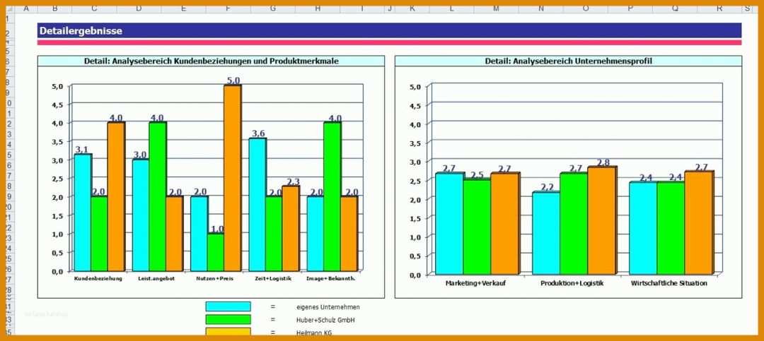 Allerbeste Wettbewerbsanalyse Vorlage 1280x572