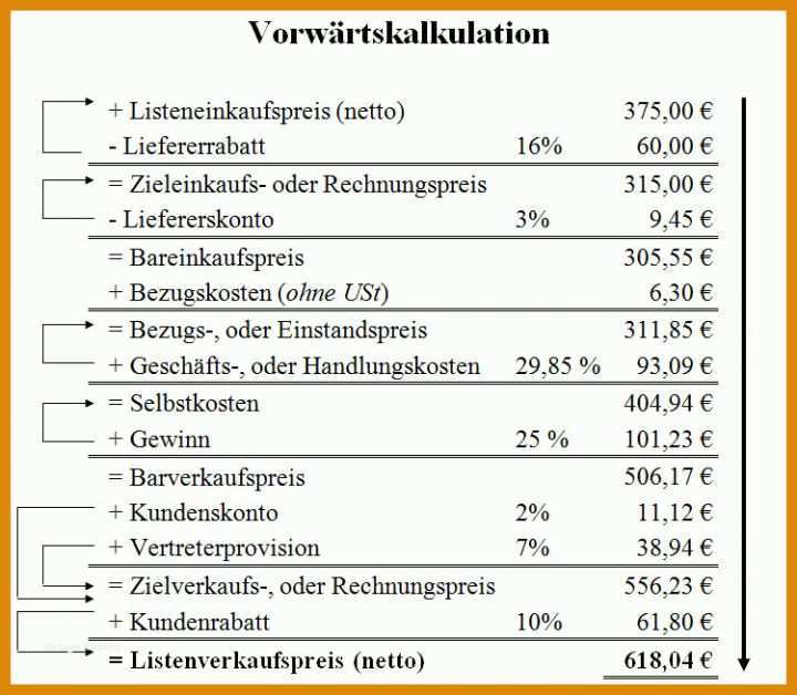 Rühren Brutto Netto Rechner Excel Vorlage 750x654