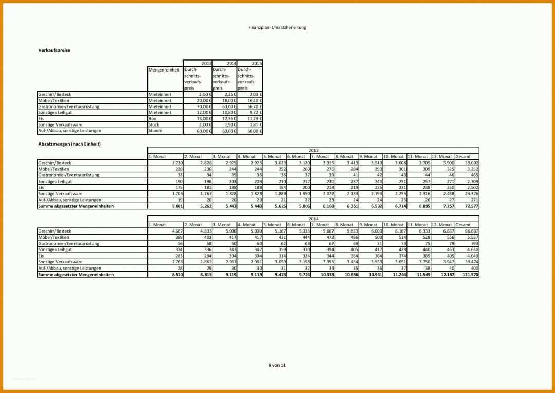 Ausnahmsweise Businessplan Schreiben Vorlage 1754x1240