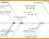 Bemerkenswert Diagramm Vorlage Word 861x474