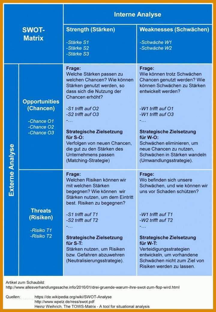 Gesellschafterversammlung Protokoll Vorlage Muster Protokoll Gesellschafterversammlung Fabelhaften Besprechungsprotokoll Muster 8