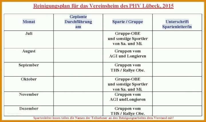 Limitierte Auflage Haccp Reinigungsplan Vorlage 1105x656