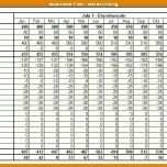 Ausgezeichnet Business Case Vorlage Deutsch Kostenlos 1058x525