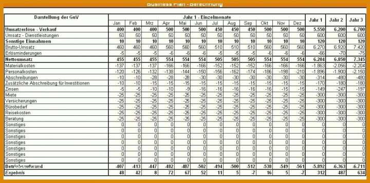 Hervorragend Business Case Vorlage Deutsch Kostenlos 1058x525